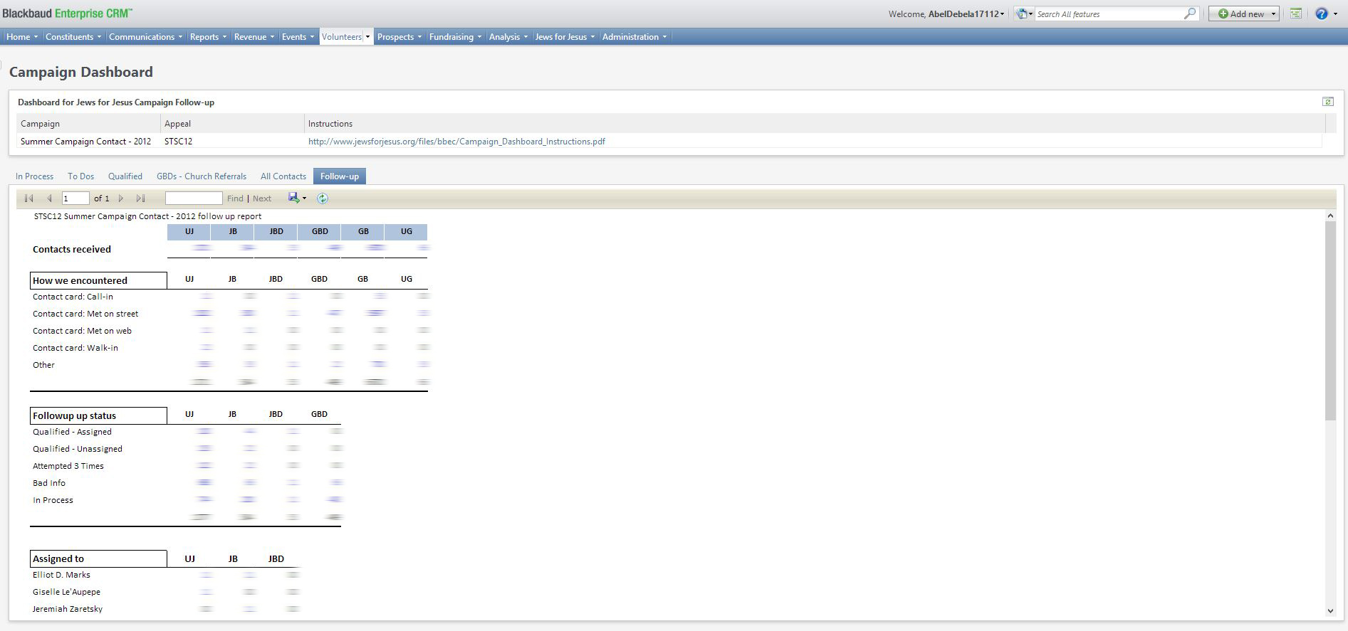 BBCRM CampainDashboard