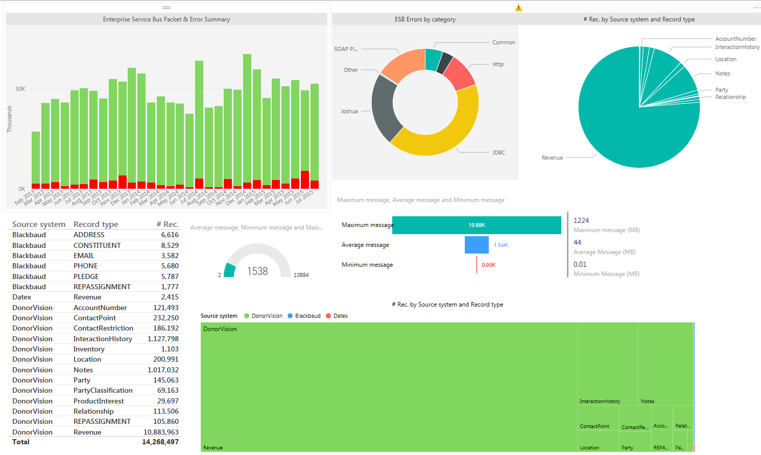 ESB_Summary