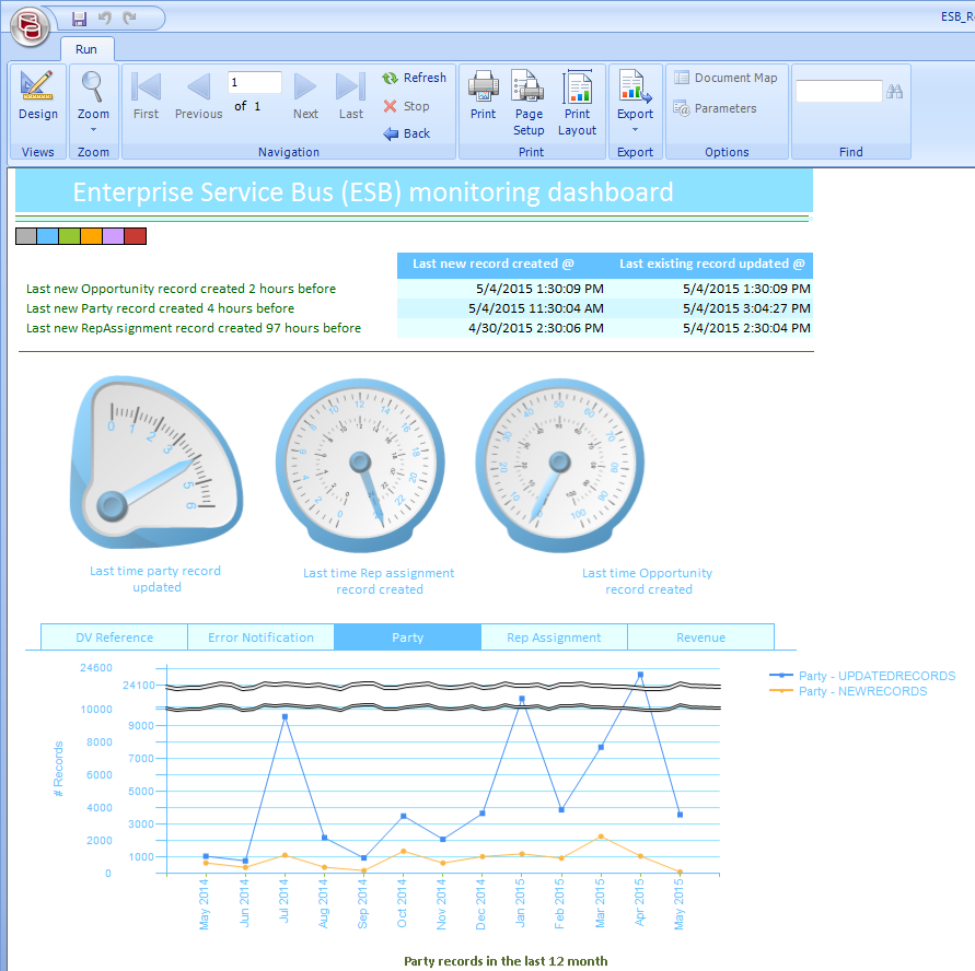 ESB Monitoring