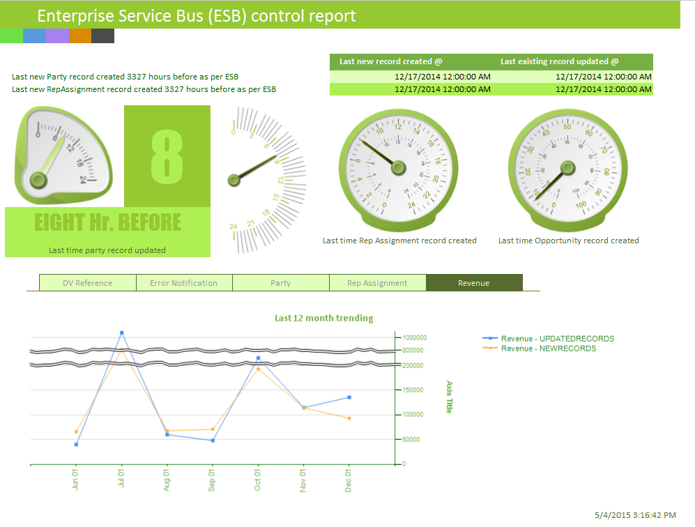 Revenue Monitoring
