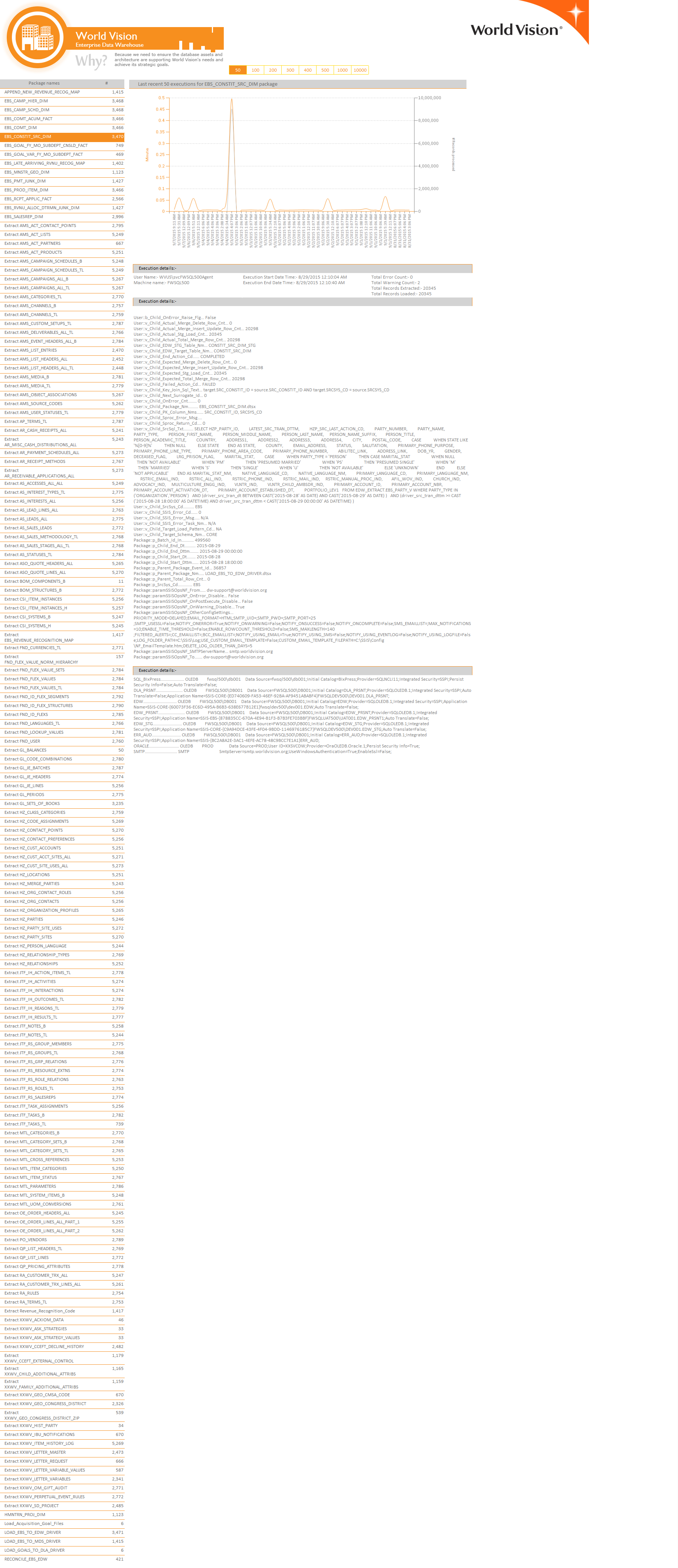 SSIS Package Execution Detail