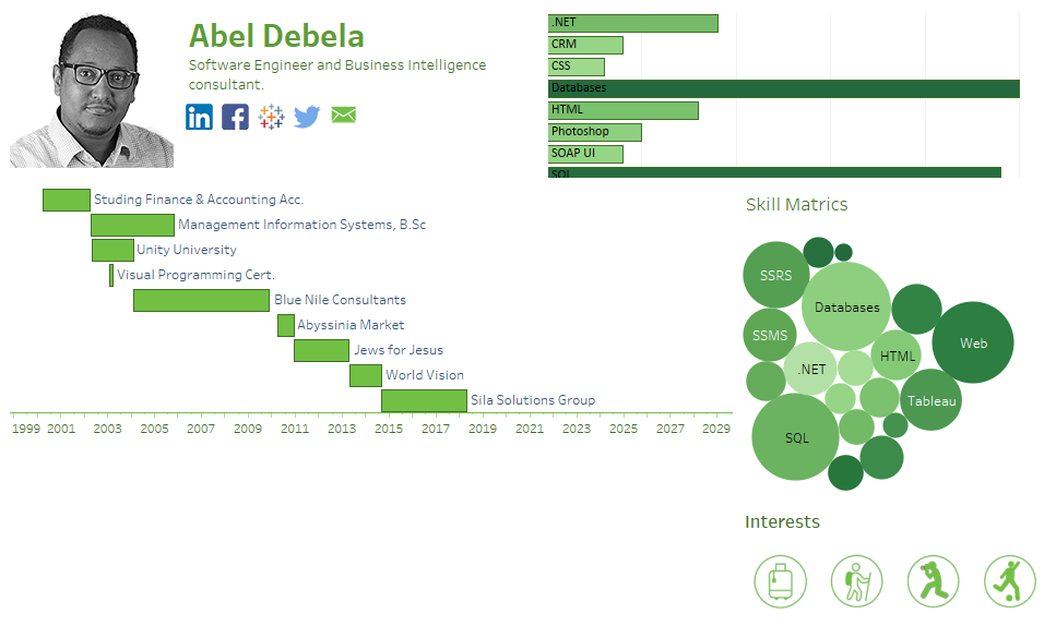 Tableau Resume